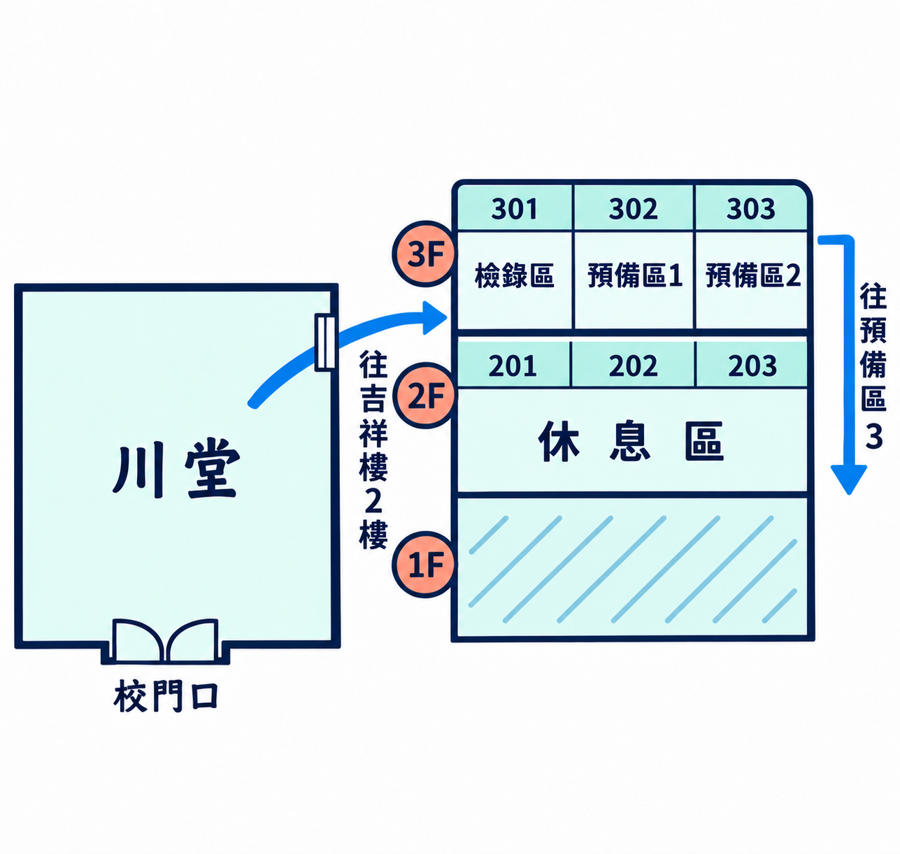 從雙城國小校門口前往比賽場地的路線引導圖